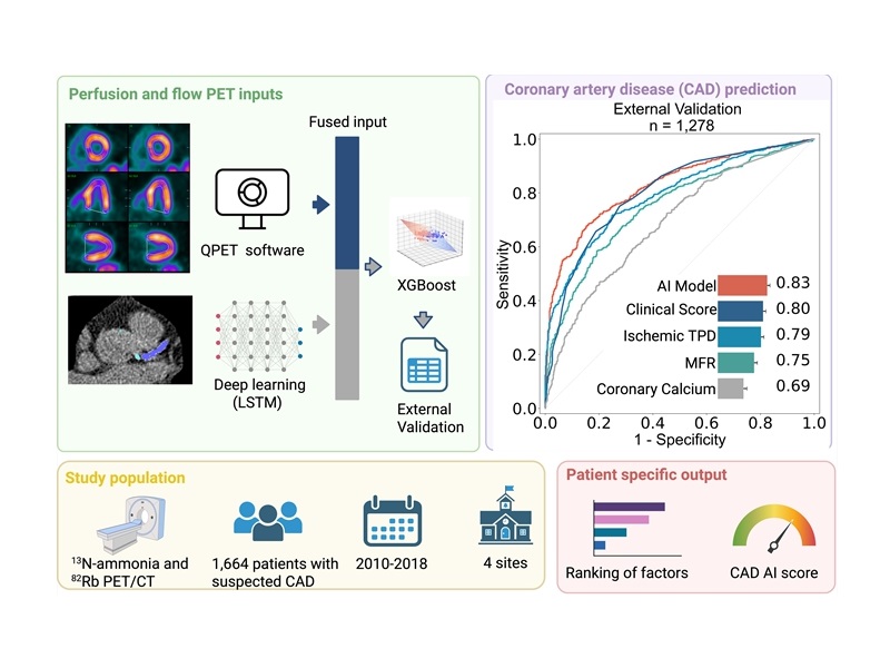 上海交大自动化与感知学院张文豪与合作者提出冠心病“未病态”的诊断新框架